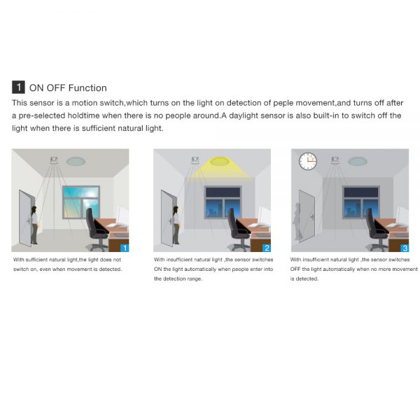 hayeworks limited lagos nigeria 360 degree PIR Motion Sensor